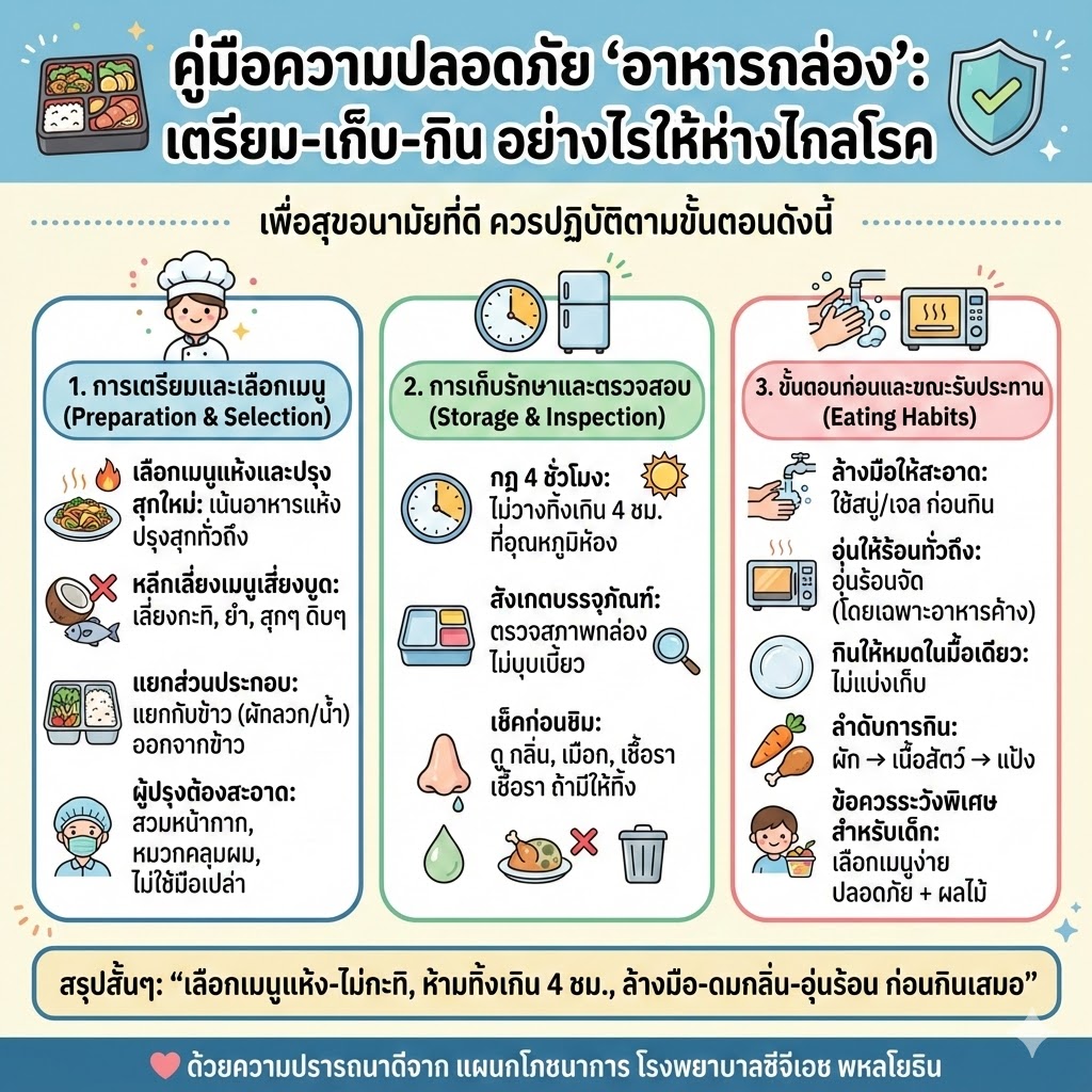 แนะนำก่อนกินอาหารกล่อง
